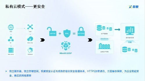 生产制造业在数字化转型时代的新选择 百数服务商带来的全方位转型解决方案与数字内容制作服务