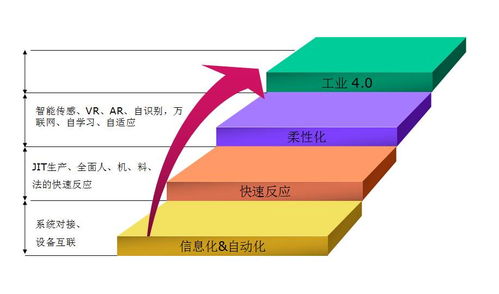 数字化转型新引擎 如何高效建设数字化工厂的数字内容制作服务体系