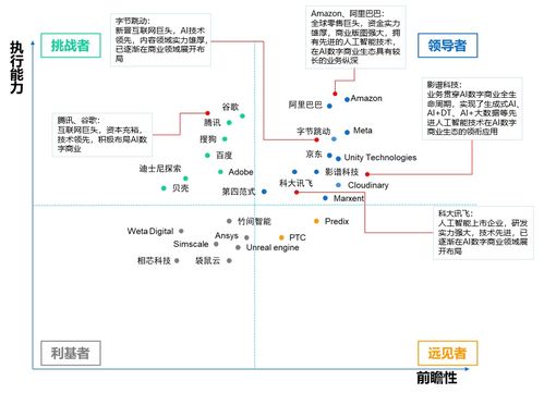 影谱科技登顶中国数字商业内容与服务产业链，领跑AI数字内容制作新赛道