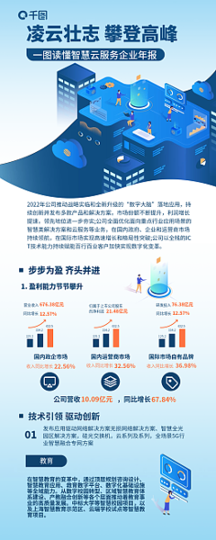数字内容时代，工商年报在线制作新方法轻松掌握